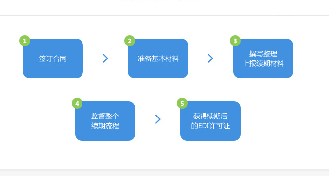 怎么申请EDI许可证EDI许可证办理要求