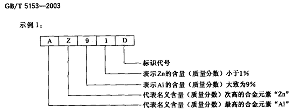 AZ91镁合金是什么意思?