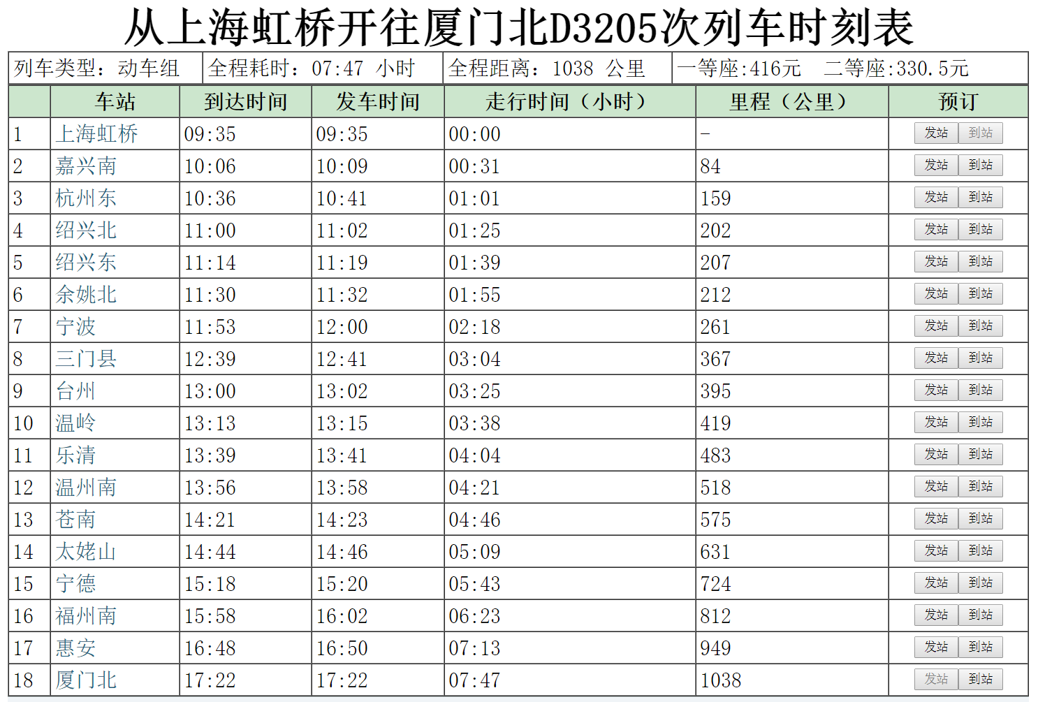 上海到乐清D3205次动车途经过几个站