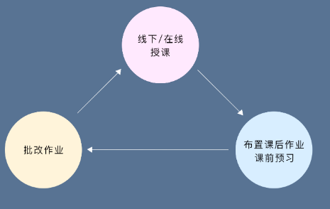 线上教学用什么软件？