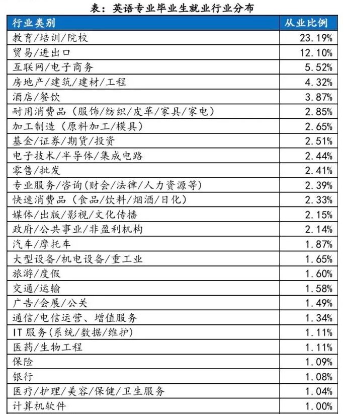 大学英语专业的就业前景