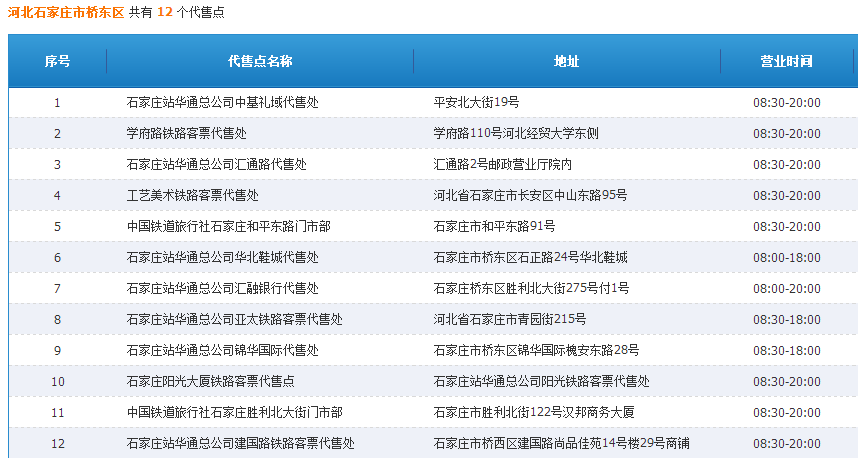 收集石家庄市内火车票代售点地址？