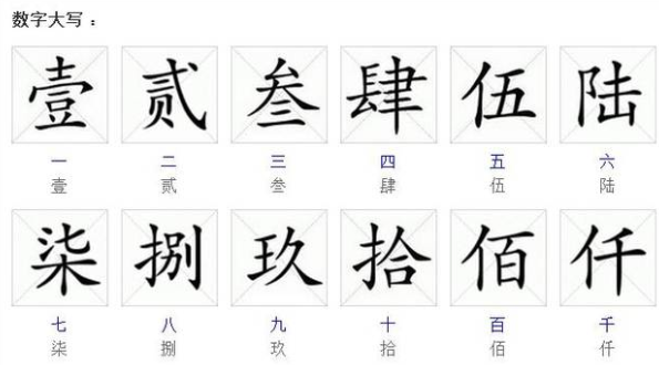 数字大写金额正确写法是什么？