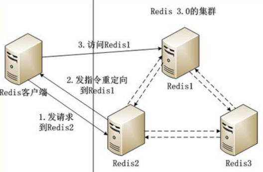 什么是集群？