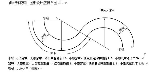 驾校S弯道怎么画？