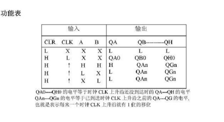 74HC164N的资料