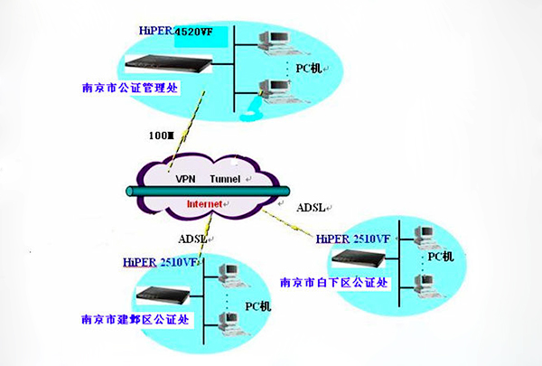 IPSec VPN与SSL VPN具体有什么区别？