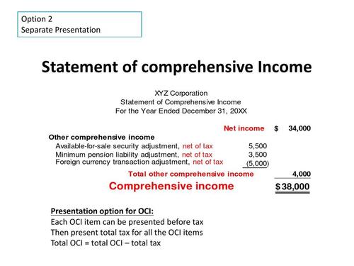 comprehensive是什么意思