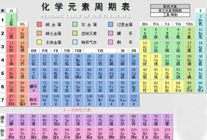 周期是什么意思