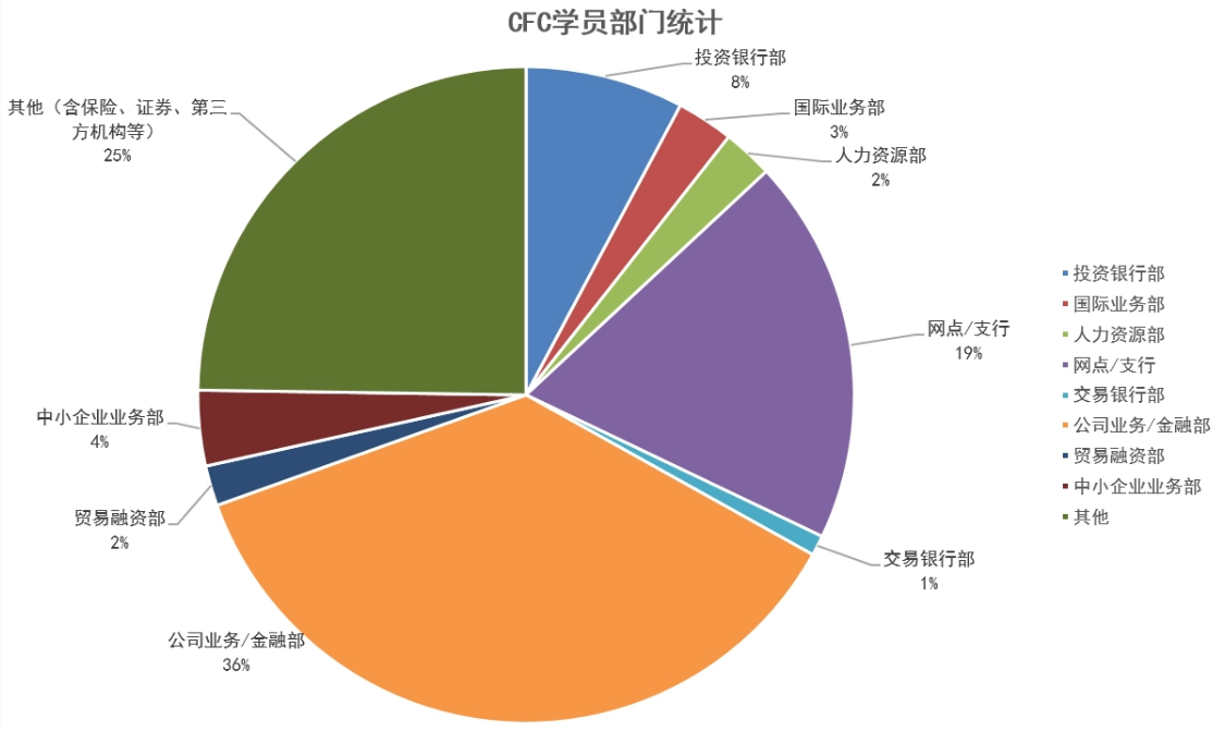 cfc是什么意思？