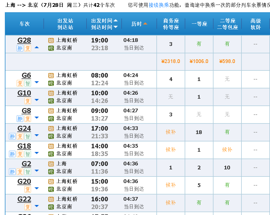 高铁从上海到北京需要多少小时？票价多少？