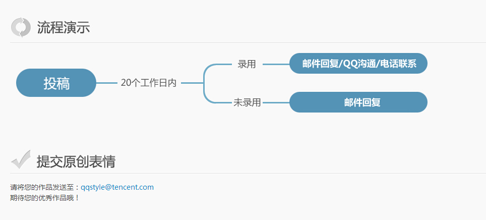 QQ表情包怎么自己制作？