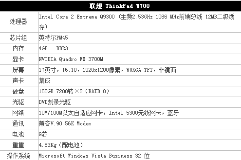 Thinkpad w700怎么样