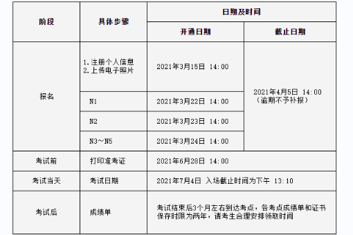 日语n1报名时间2022年是多久？