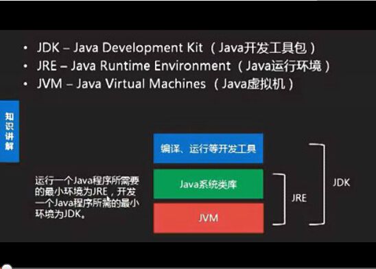 JRE是什么？