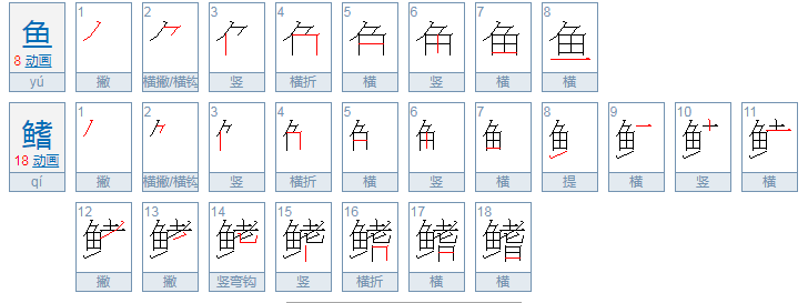 鱼鳍的拼音