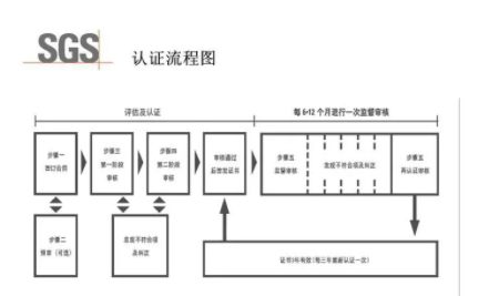 验厂主要验哪些方面?