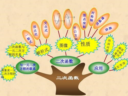 浅谈数学与生活的关系