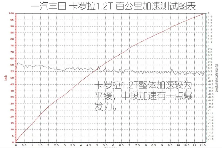 什么轿车最省油又便宜？