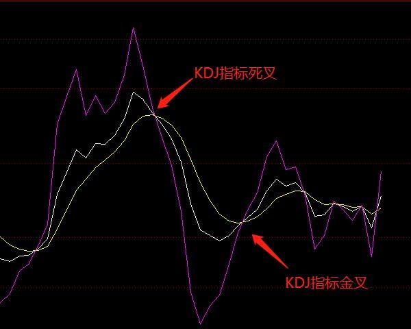 股票中的kdj分别表示什么