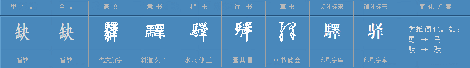 “驿”字怎么读？