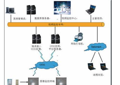 “USSD”代码是什么意思？