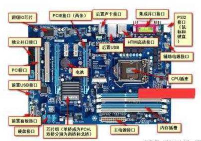 怎样检查电脑的配置?