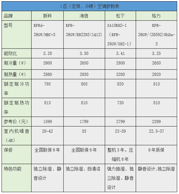 新科空调怎么样