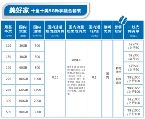 请问电信的融合宽带几种可以选择？