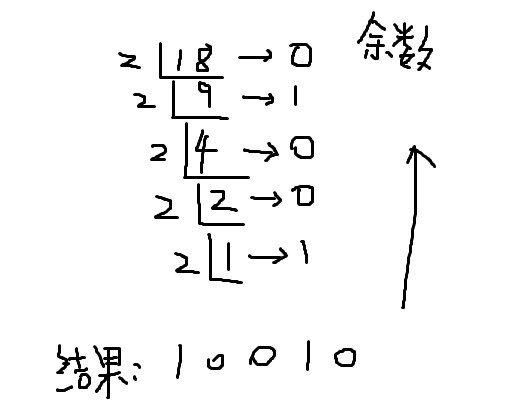 十进制18转换成二进制数是010010，求问解的具体步骤。具体的具体具体！！