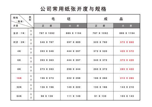 4k纸有多大？长宽各几厘米？