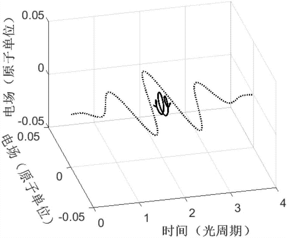 什么叫脉冲，怎么产生的？