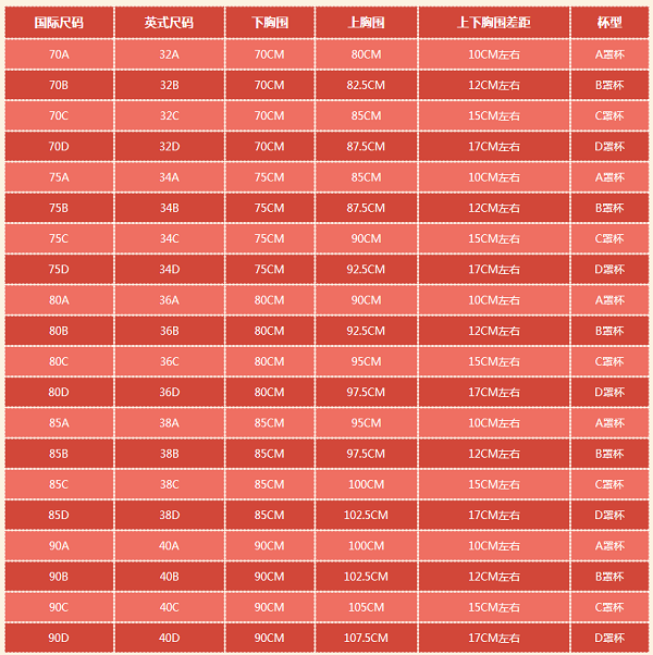 内衣34a是多大
