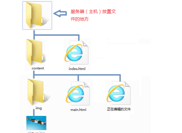 相对路径与绝对路径的含义