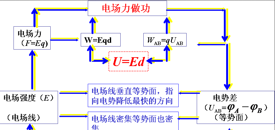 如何求电势差