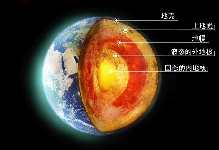 地壳的主要成分是什么？