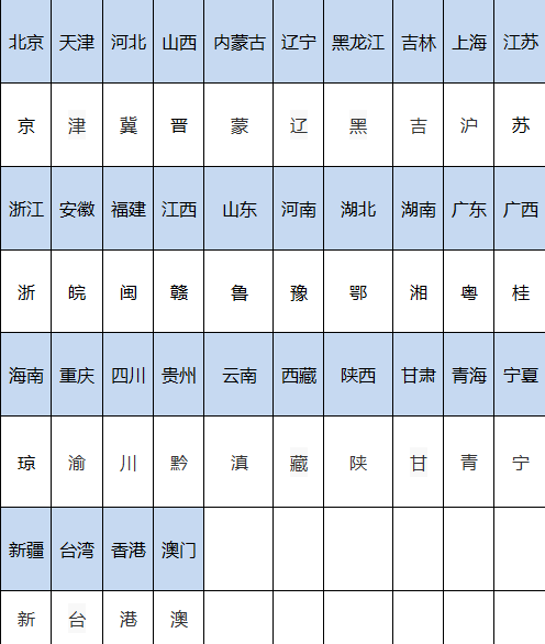 各省简称表