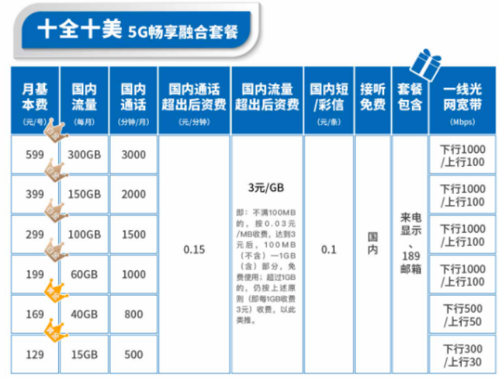 电信有没有可以免费送宽带的套餐？