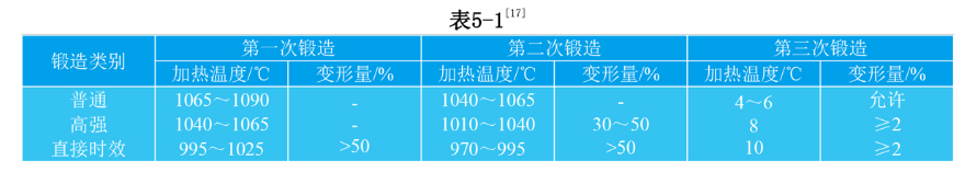 gh4169材料的性能