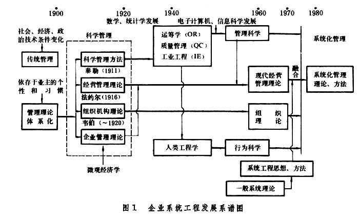 行为科学的相关理论