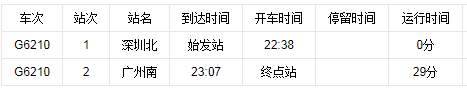 深圳到广州和谐号最後一班车时间