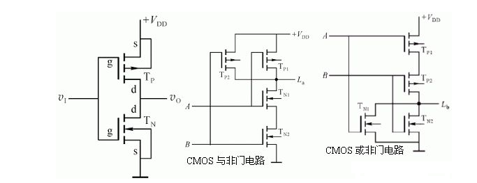 求与门，或门，非门，与非门，或非门，与或门的含义和电路图