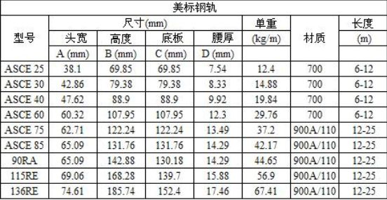 型号和规格有什么区别