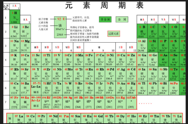 元素周期表的读音全部