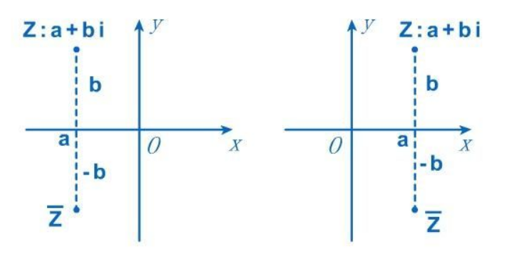共轭复数是什么