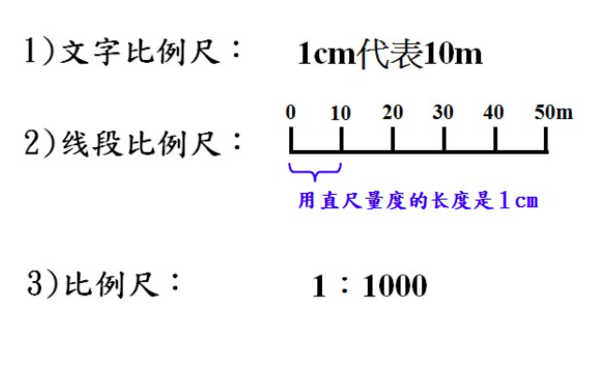 什么叫做比例尺，比例尺=什么