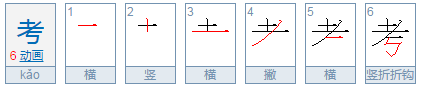 吞、考、拣、贵、初的部首和笔顺是什么