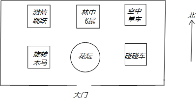 公园游乐项目有哪些