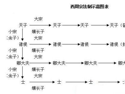 宗法制是什么