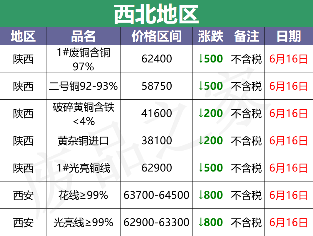 废铜回收价多少钱一斤？